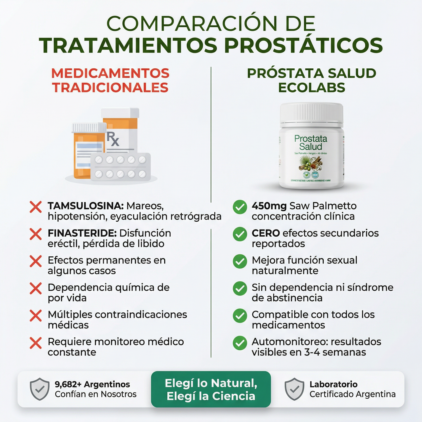 Prostata Salud – Cuidá tu Próstata de Forma Natural